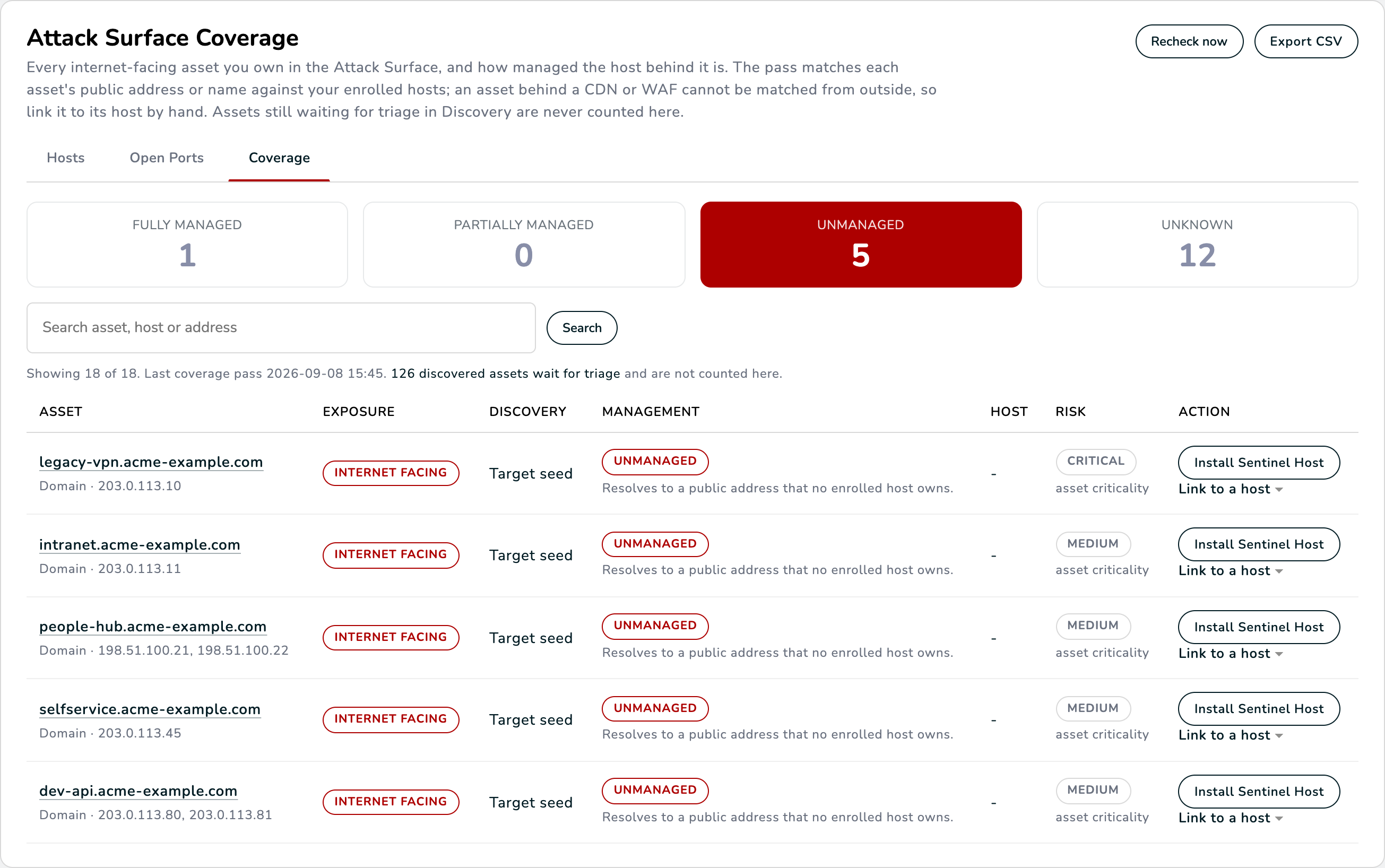Aba Coverage: quatro blocos de estado, a caixa de busca e a tabela de ativos próprios voltados para a internet com exposição, origem da descoberta, estado de gerenciamento, host, risco e o próximo passo de cada um