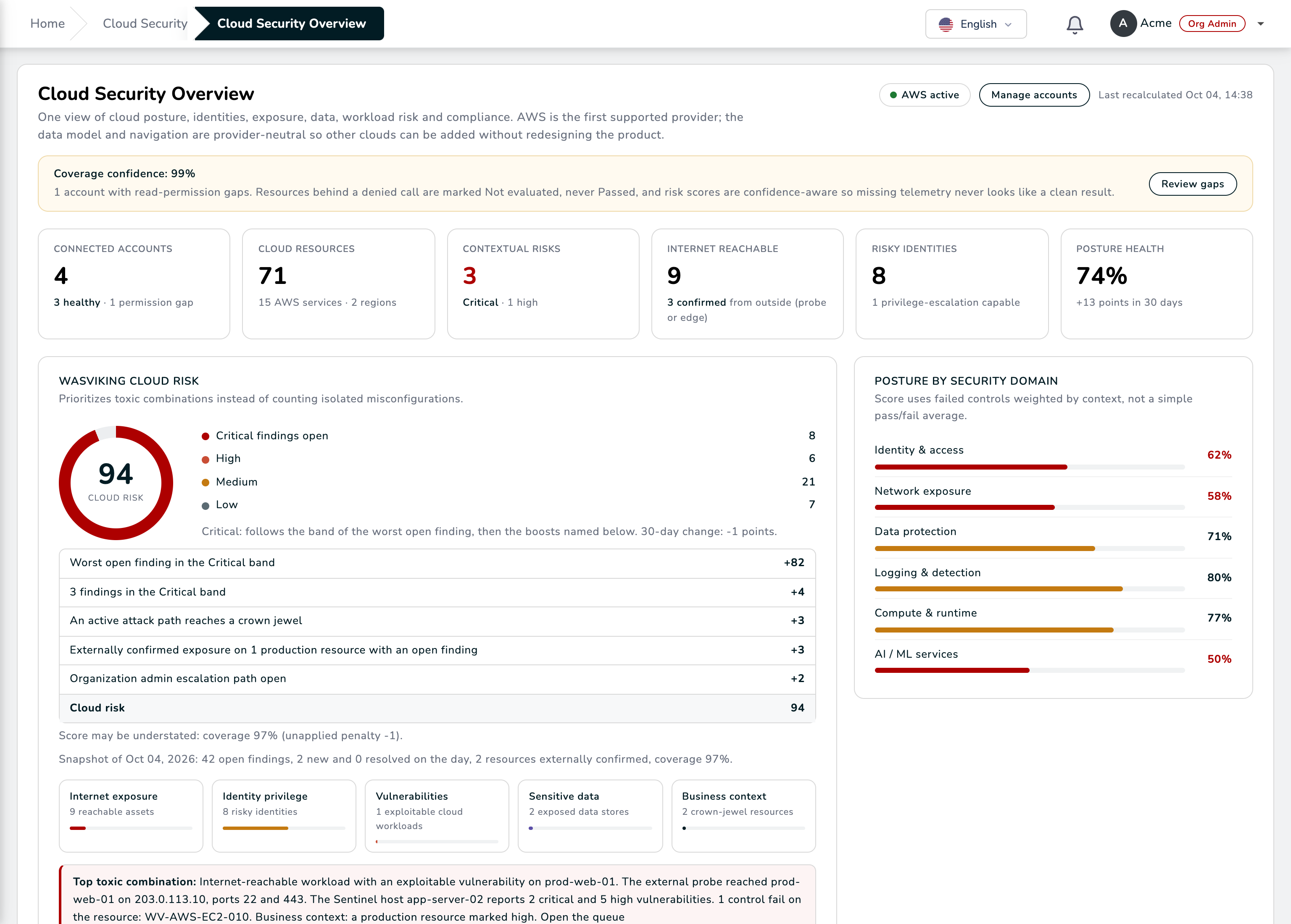 The Overview after the first sync: coverage confidence, the Cloud Risk ring with every point named, posture by domain and the top toxic combination