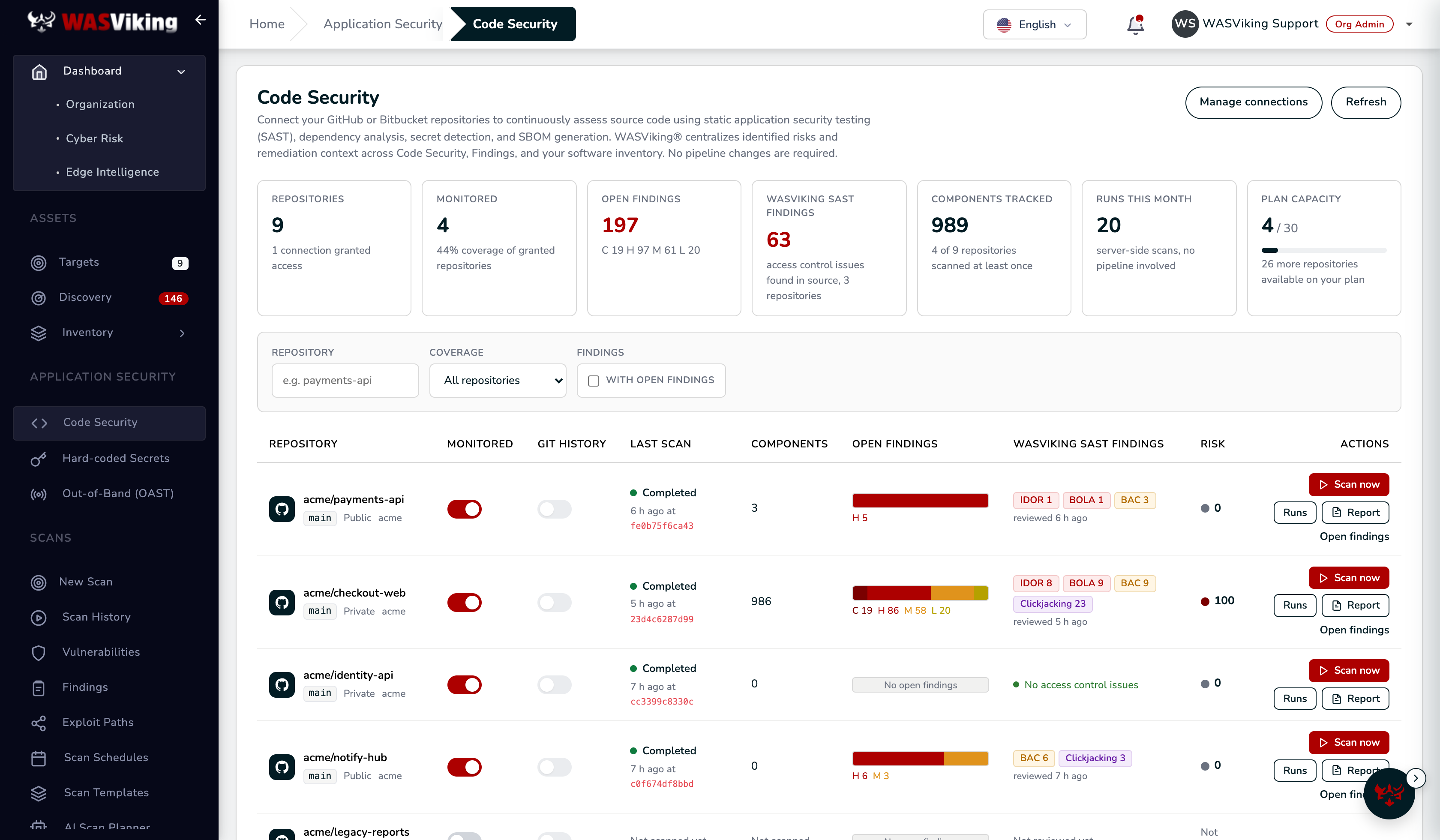 Página Code Security listando cada repositório concedido com os controles Monitored e Git history, último scan, componentes, achados abertos por severidade, WASViking SAST Findings e risco