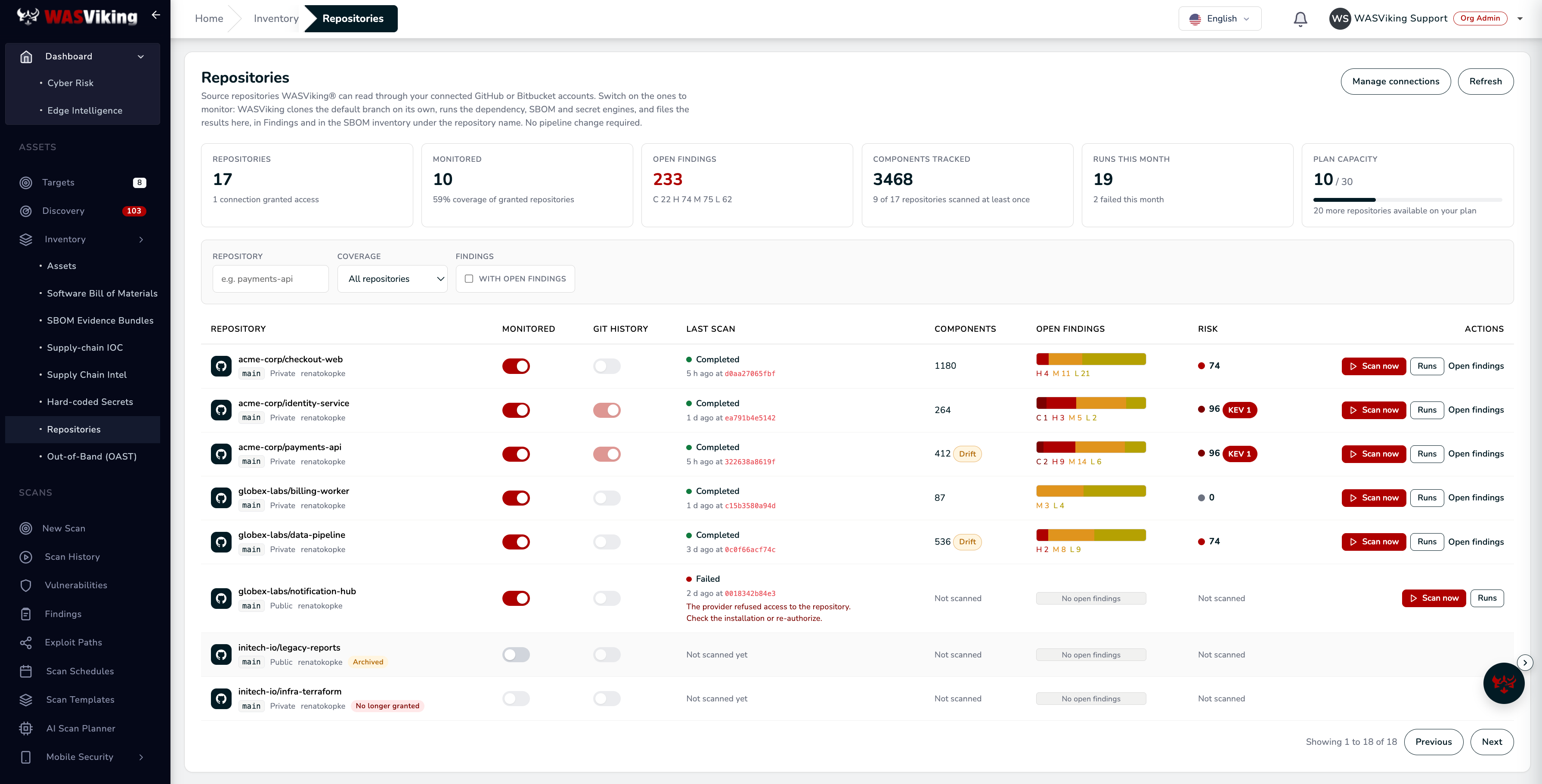 Inventory, Repositories, listing each granted repository with Monitored and Git history switches, last scan, components, open findings by severity and risk