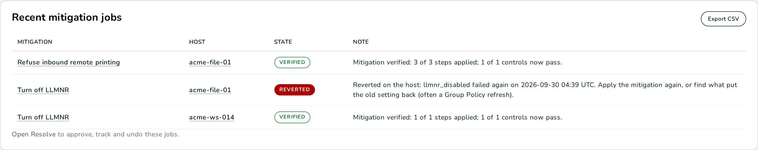 Recent mitigation jobs: Refuse inbound remote printing and Turn off LLMNR on acme-file-01, Turn off LLMNR on acme-ws-014, with the states Verified and Reverted and the note of each