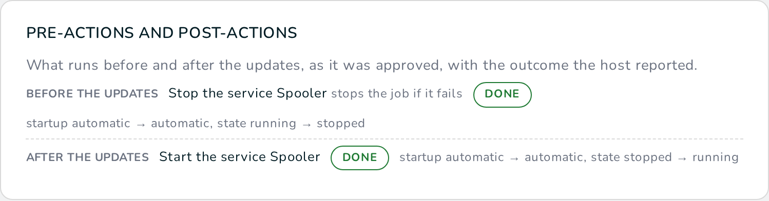 Pre-actions and post-actions card of a completed job: stop the service Spooler before the updates and start it after, both Done, with the startup and state before and after each