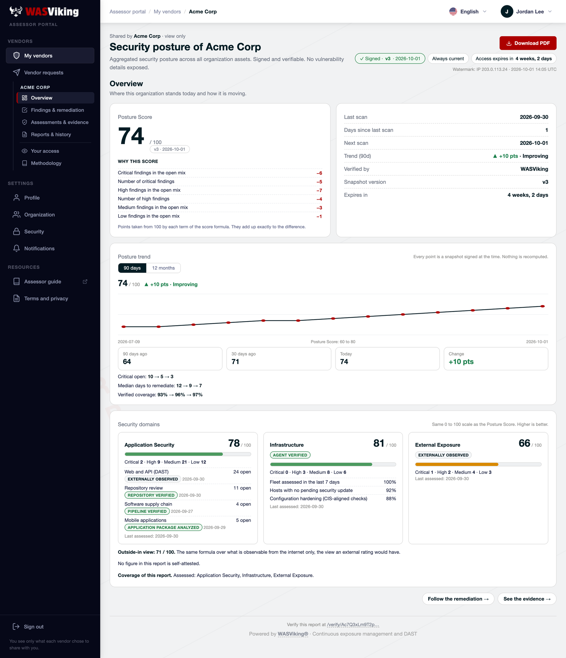 Shared space of a fictional vendor, Acme Corp, as an assessor sees it: the posture score with the points behind it, the 90-day trend and the security domains