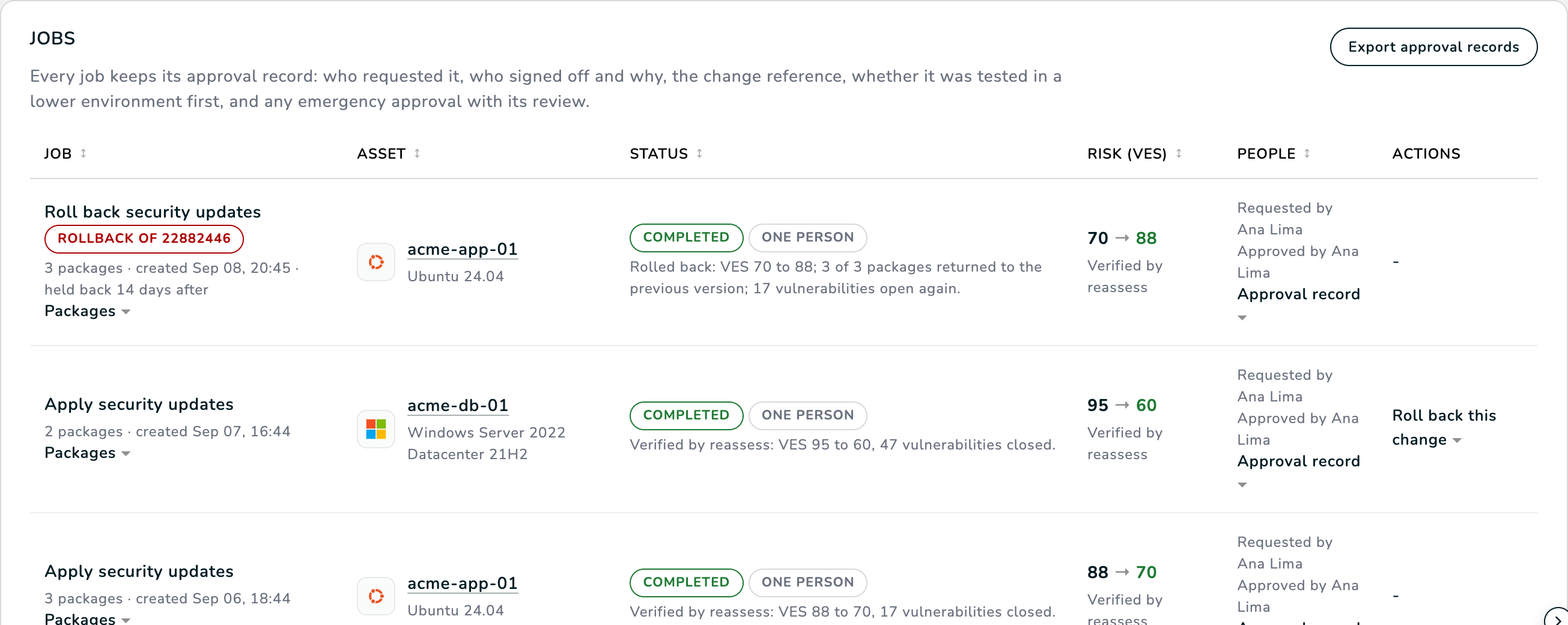 O job de rollback verificado: Completed, o veredito Rolled back com a movimentação da pontuação, os pacotes retornados e as vulnerabilidades abertas novamente, ao lado do job original que ele desfez